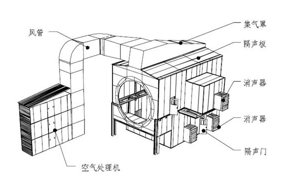 福州風機噪音治理隔聲罩設計圖